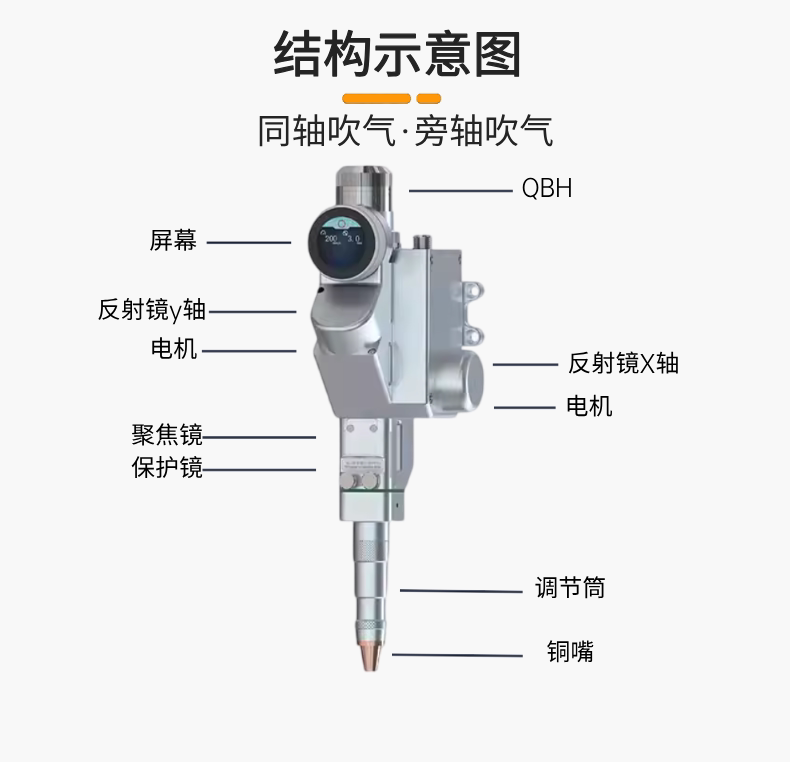 超强伟业 SUP26AS 同轴双摆焊接头 3000W 光纤摆动焊枪 原装正品