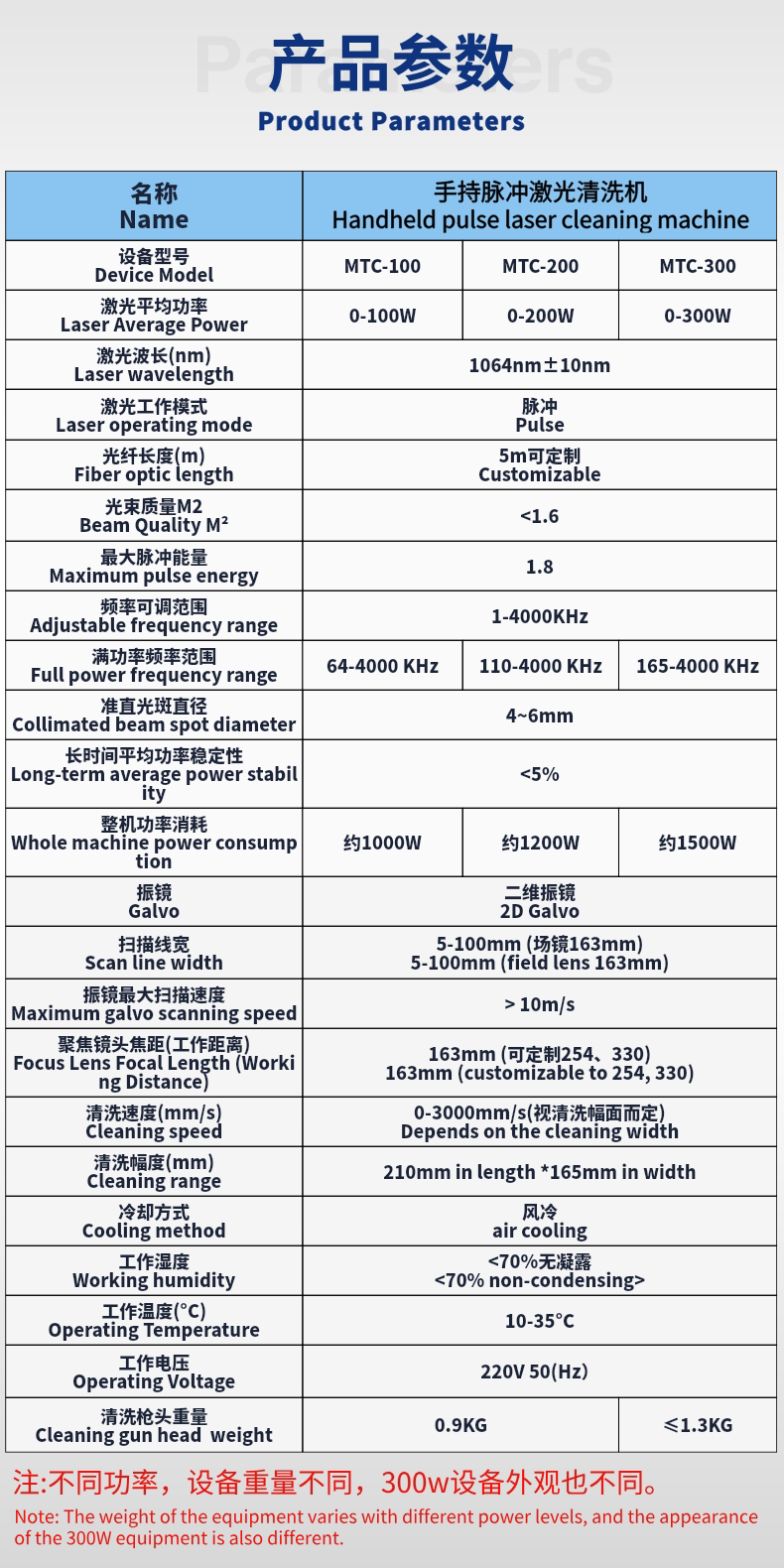 手持脉冲激光清洗机 工业除锈除漆去氧化层模具清洗机便携式设备