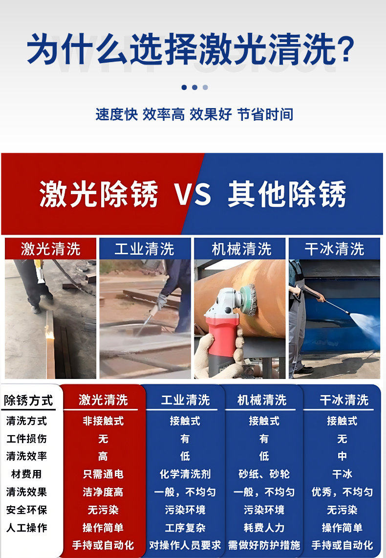 手持脉冲激光清洗机大功率金属除锈除漆模具油污清理设备厂家直销