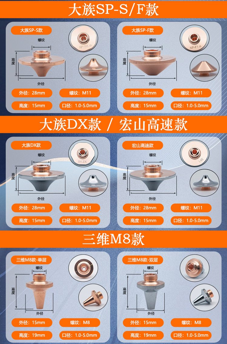 激光切割机喷嘴光纤切割头1.5单双层紫铜宏山大族嘉强创鑫万顺兴