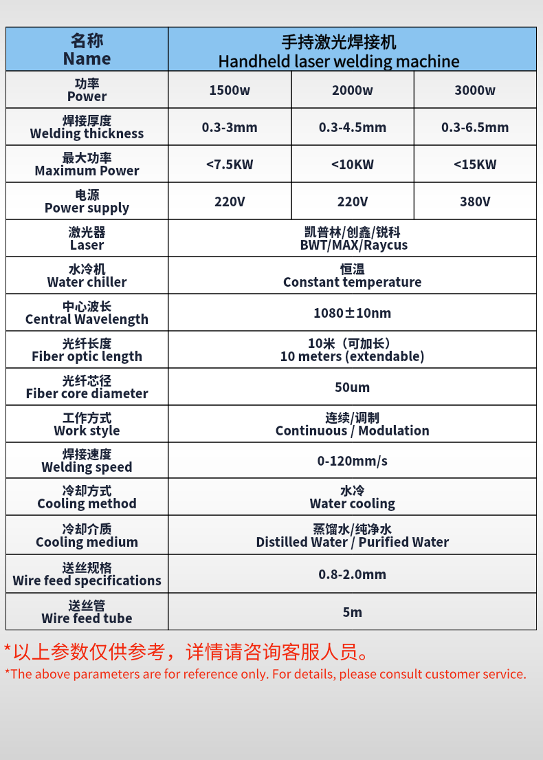 风冷式激光焊接机700W手持便携金属铝合金不锈钢碳钢镭射除锈清洗